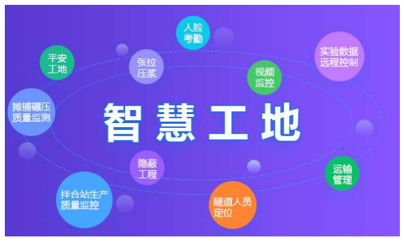 智慧工地是什么，能解決工地什么問(wèn)題